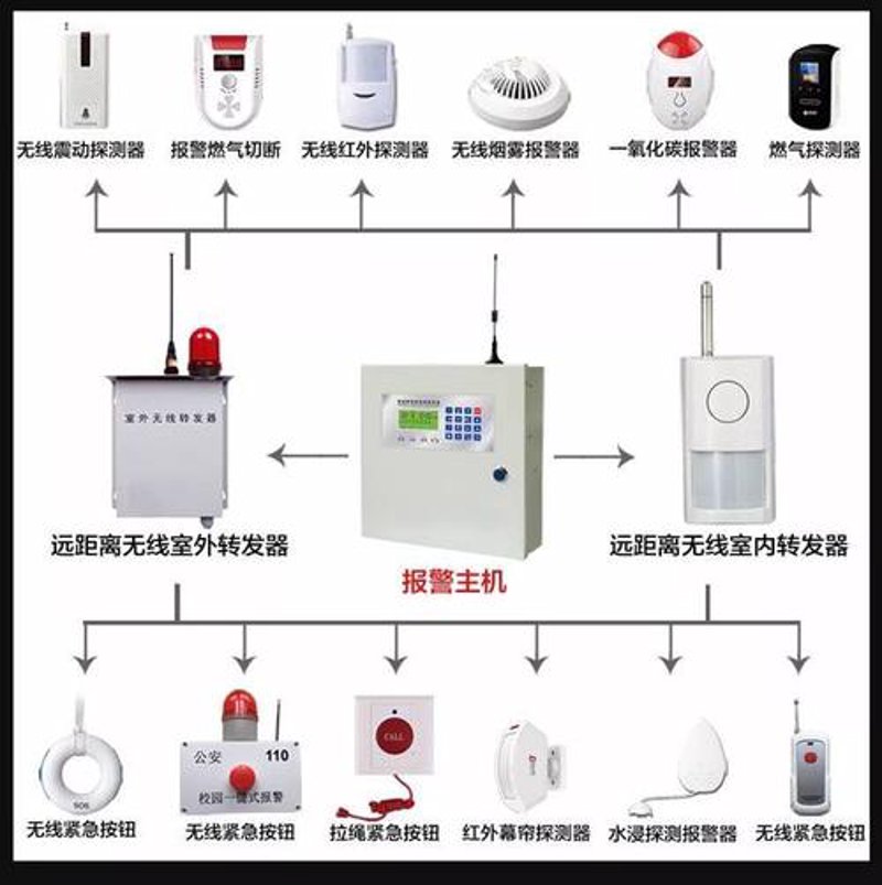 视频监控安装:构建安全防线的秘密武器