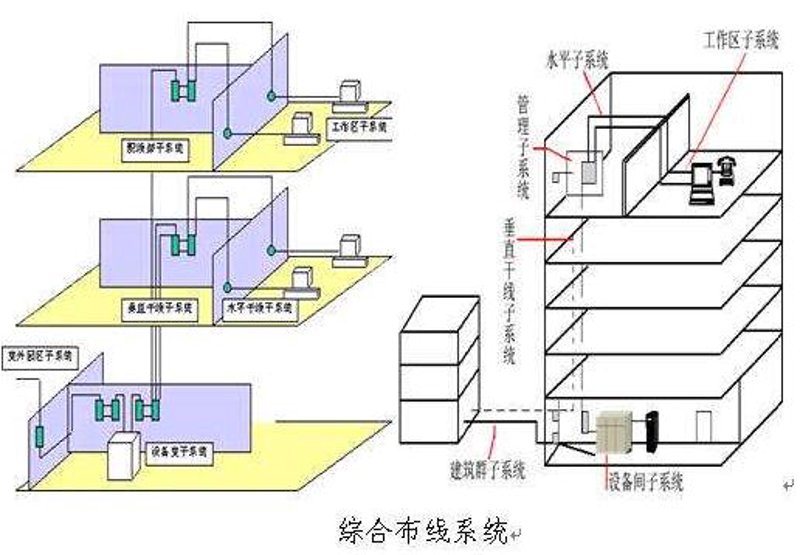 视频监控安装:智能化安防的新时代