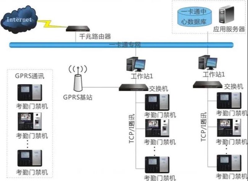 智慧办公新体验:门禁与考勤系统如何提升企业效率